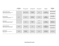 ChangeManagement