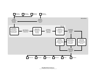 DataLakehouse
