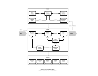 GenericProcessElements