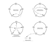 Human and AI Loops
