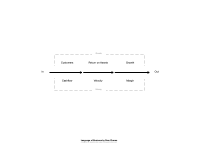 LanguageOfBusiness