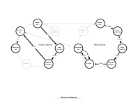Lifecycle-Adoption