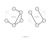 Lifecycle-Data