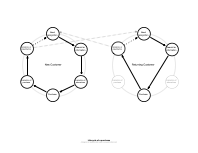 Lifecycle-Purchase