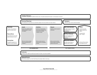 Logic Model Expanded