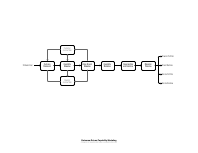OutcomeDrivenProcess