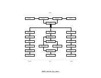 PMBokAgileWaterfallKanban