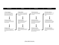 ProcessTransformation