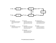 SevenDocumentsPMs